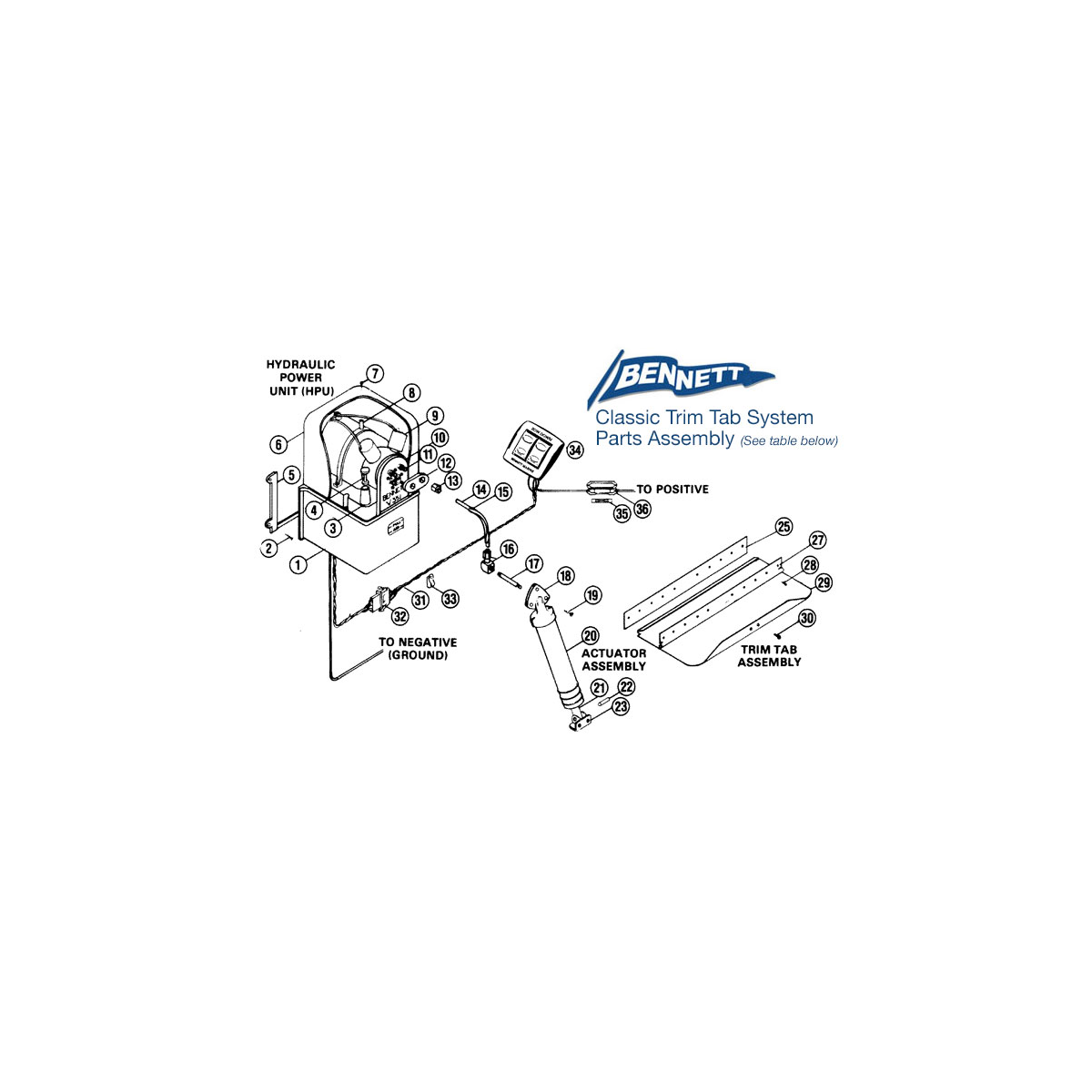 Wire Harness Bennett Fisheries Supply