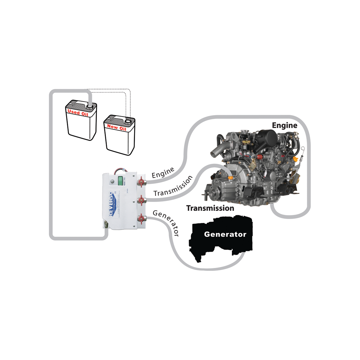 3020 Series Oil Change Systems 3 Valve Reverso Fisheries Supply