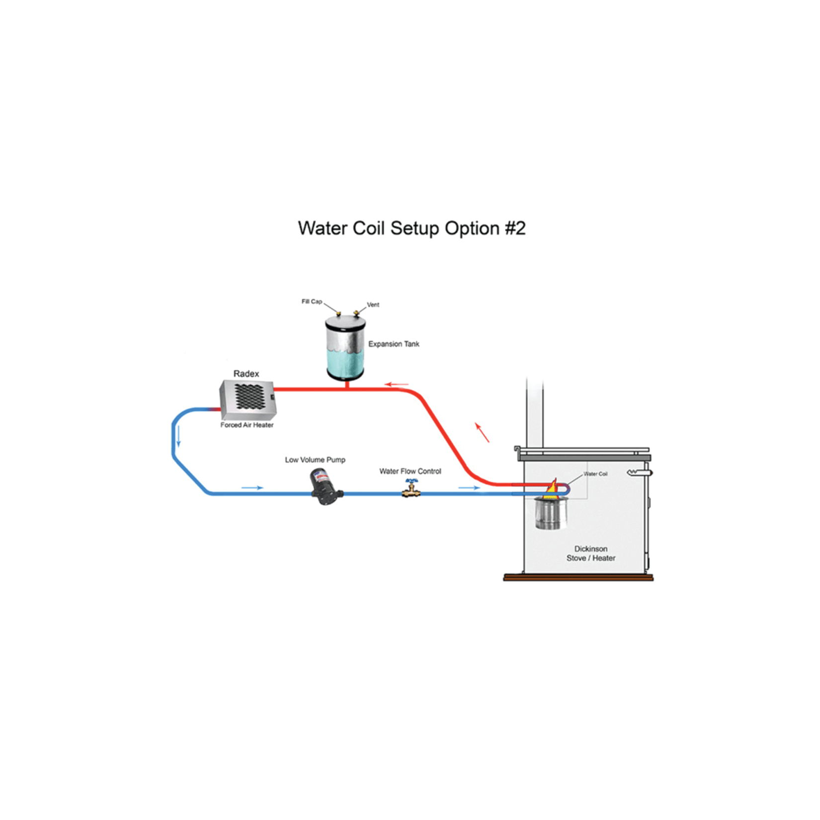 https://www.fisheriessupply.com/dickinson-marine-single-radex-hydronic-heater/00-rad1