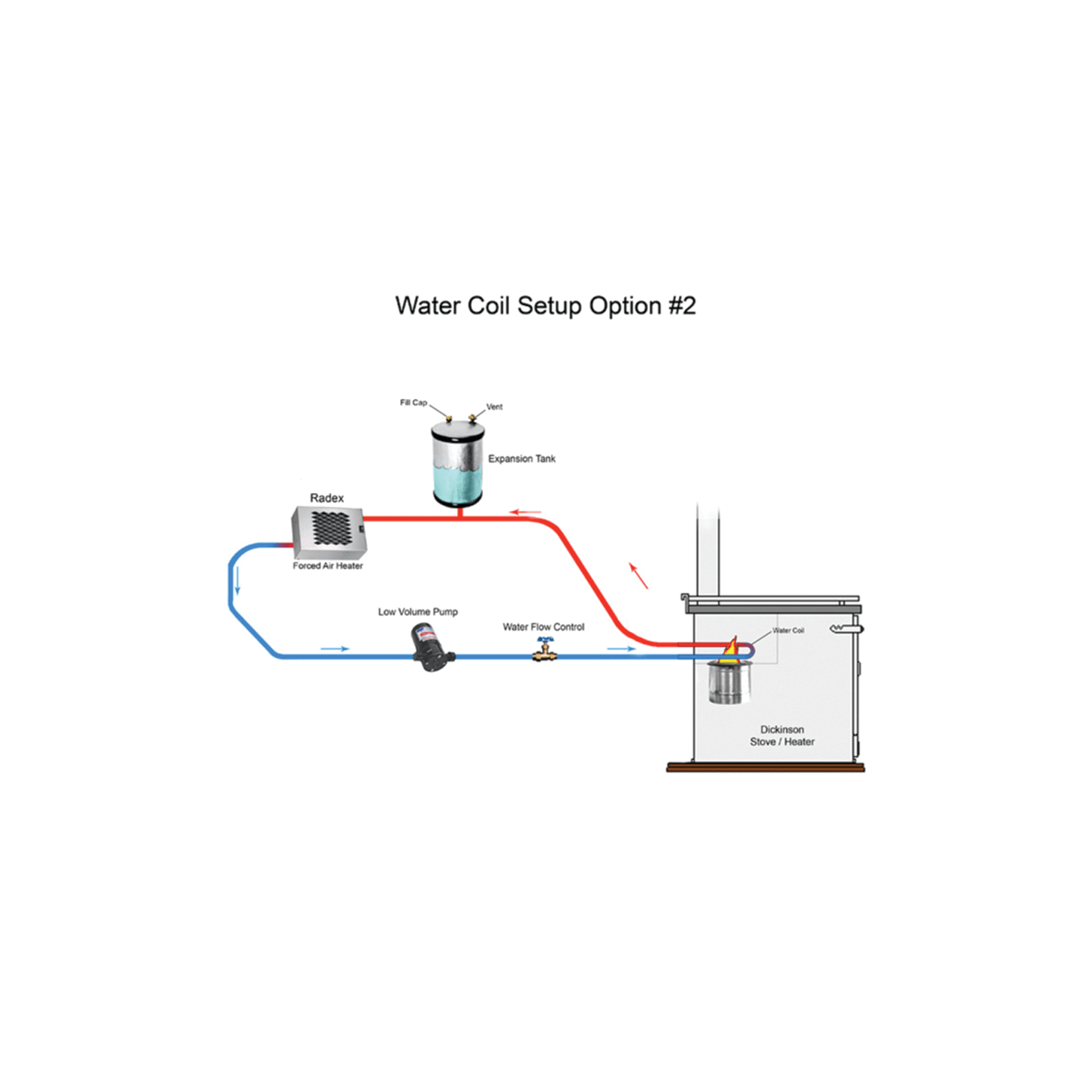 Double Radex Hydronic Heater