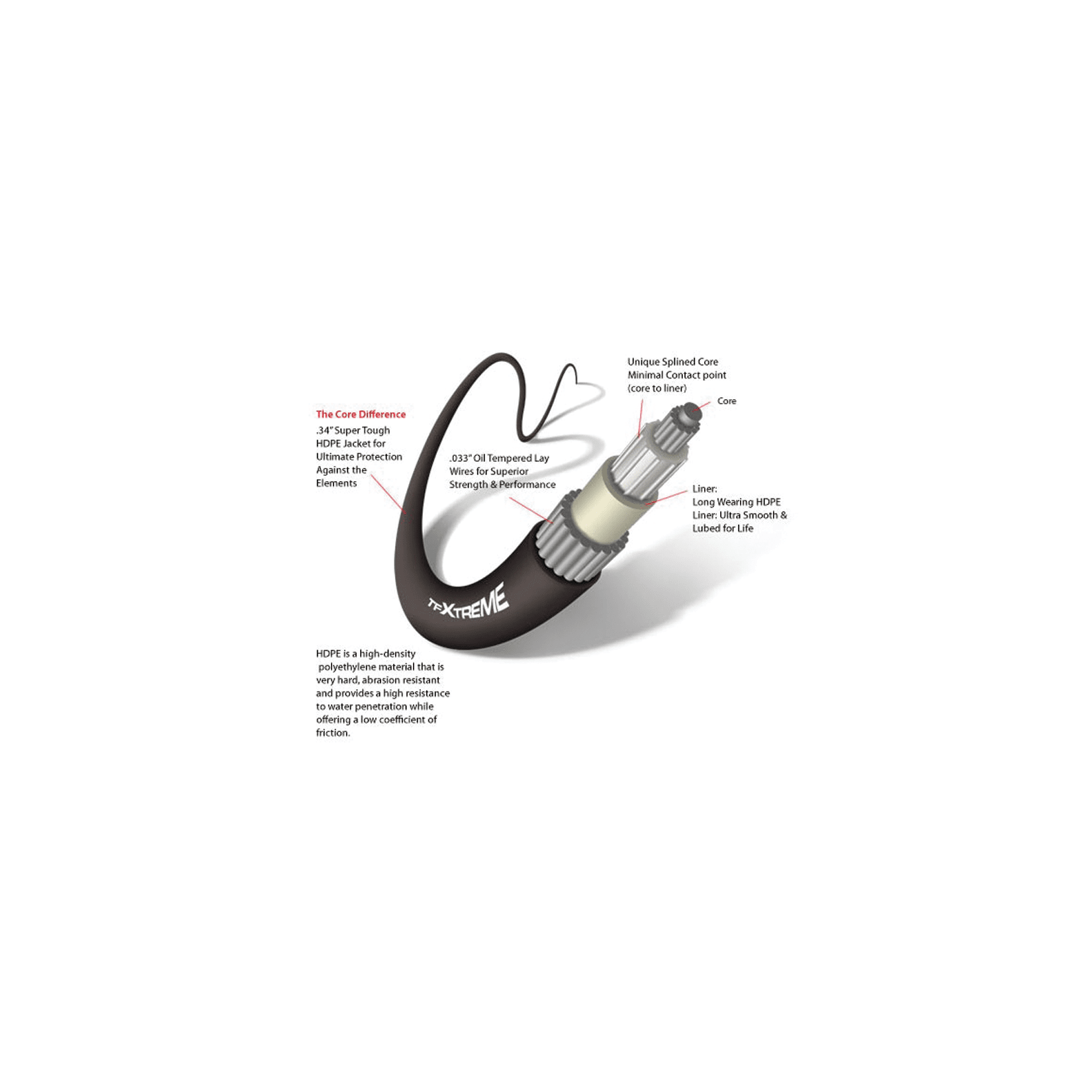 TFXtreme Hi-Performance Universal Control Cables 3300CC Series SeaStar  Solutions Fisheries Supply