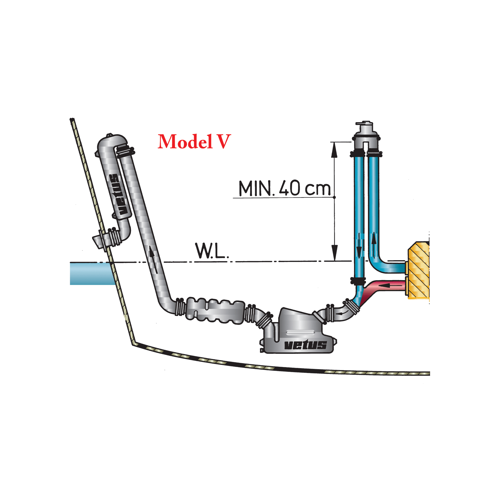 Vetus Denouden Anti Syphon Valve - Vented LoopsH | Fisheries Supply
