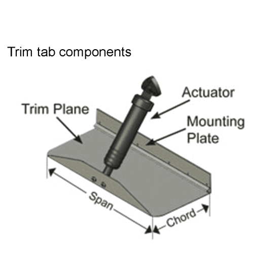 Classic Hydraulic Trim Tab Systems No Switch Fisheries Supply