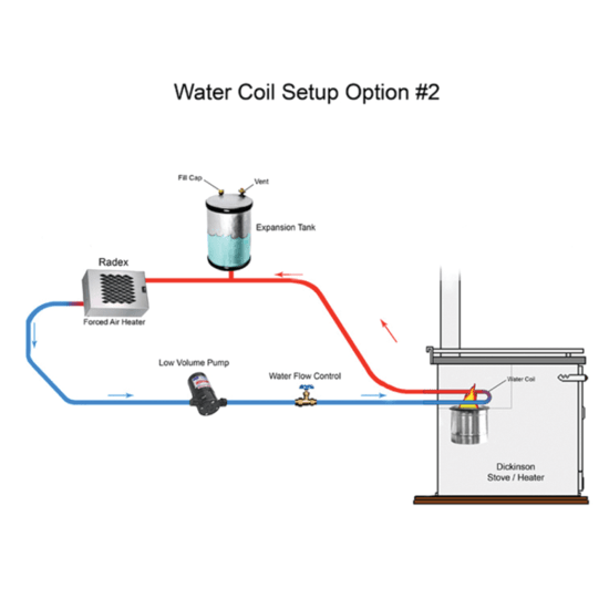 https://www.fisheriessupply.com/dickinson-marine-single-radex-hydronic-heater/00-rad1