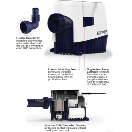 Sahara MK2 Automatic Bilge Pump