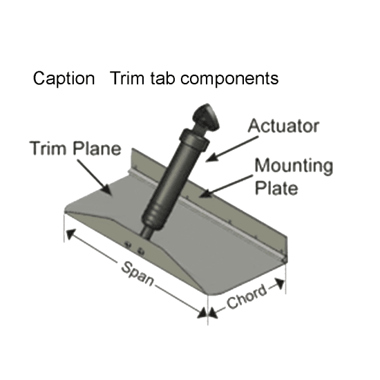 Drop Fin Trim Plane Assemblies Fisheries Supply