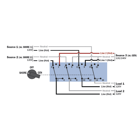 No. 6337 120/240V AC 2Source Selector Rotary Switch & Panels 65A