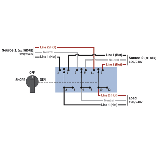 Blue Sea Systems 8363 Fisheries Supply