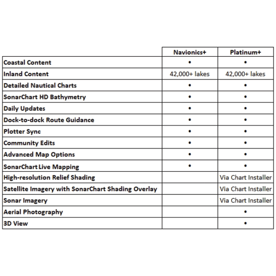 Platinum+ Marine Charts