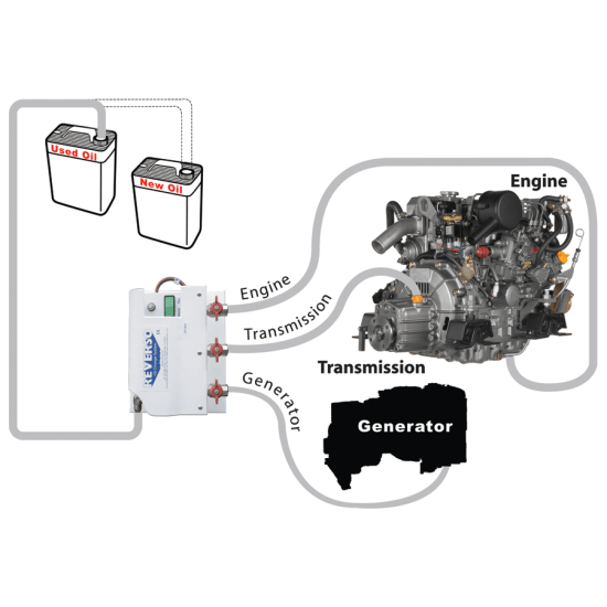 3020 Series Oil Change System 5 Valves