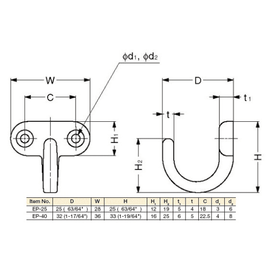 table of Sugatsune EP Hook