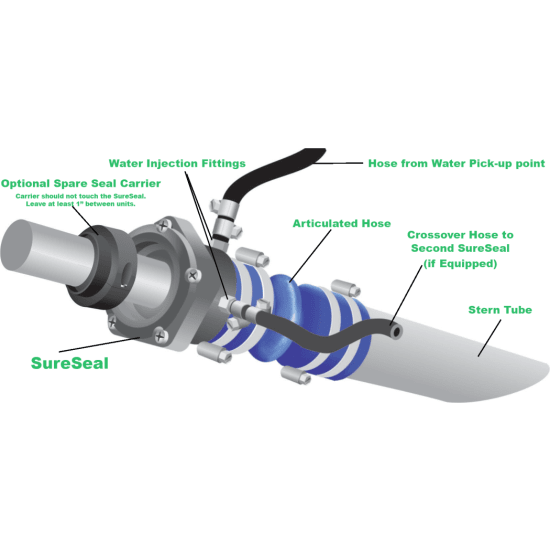 SureSeal SelfAligning Dripless Shaft Seals Tides Marine Fisheries