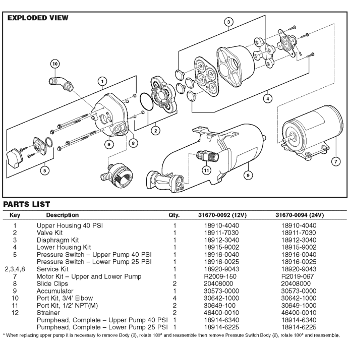 Jabsco 189160040 Fisheries Supply