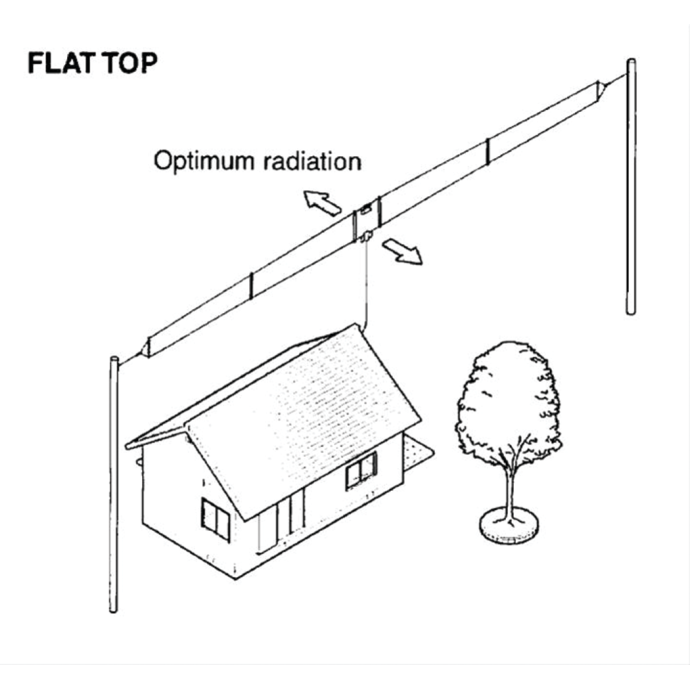 AH710 Fisheries Supply