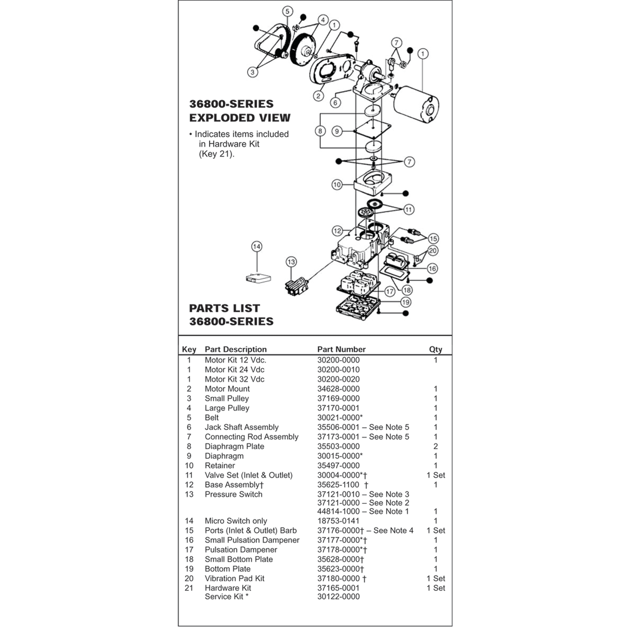Jabsco Pumps, Pump Parts & Service Kits Fisheries Supply