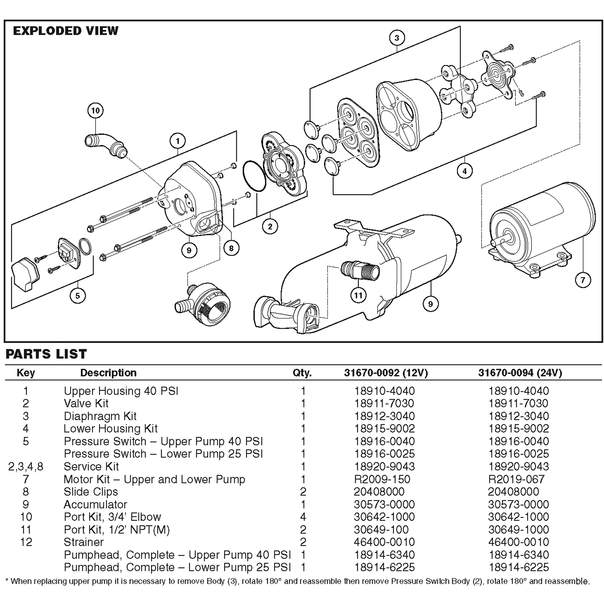 Jabsco Pumps, Pump Parts & Service Kits Fisheries Supply