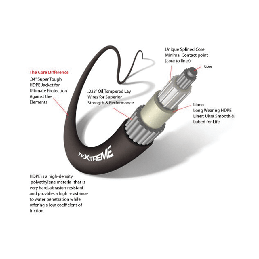 TFXtreme HiPerformance Universal Control Cables 3300CC Series