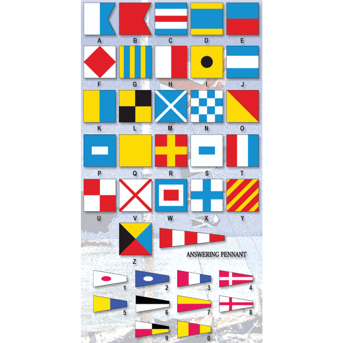 Individual Code Flags