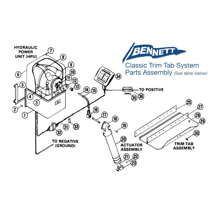 Bennett Complete Classic Hydraulic Trim Tab Systems - with Drop Fin Tabs