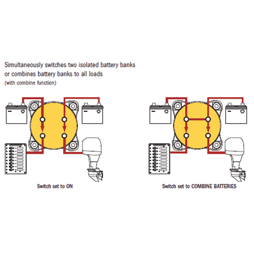 Blue Sea Systems 5511E Fisheries Supply