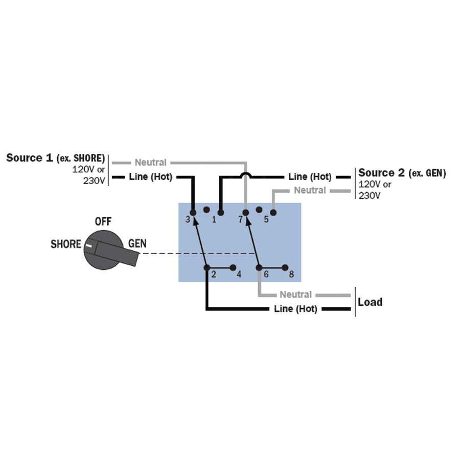 No. 9009 120V AC 2Source Selector Rotary Switch & Panels 30A Blue Sea Systems Fisheries
