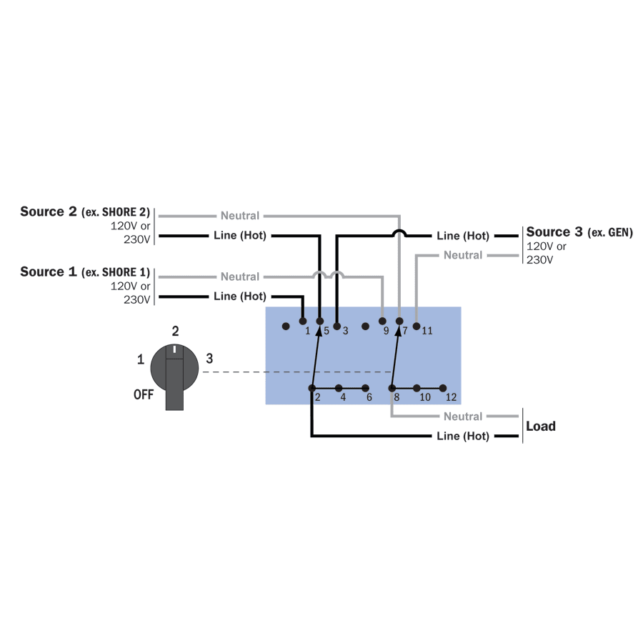 No. 9010 120V AC 3Source Selector Rotary Switch & Panels 30A Blue Sea Systems Fisheries
