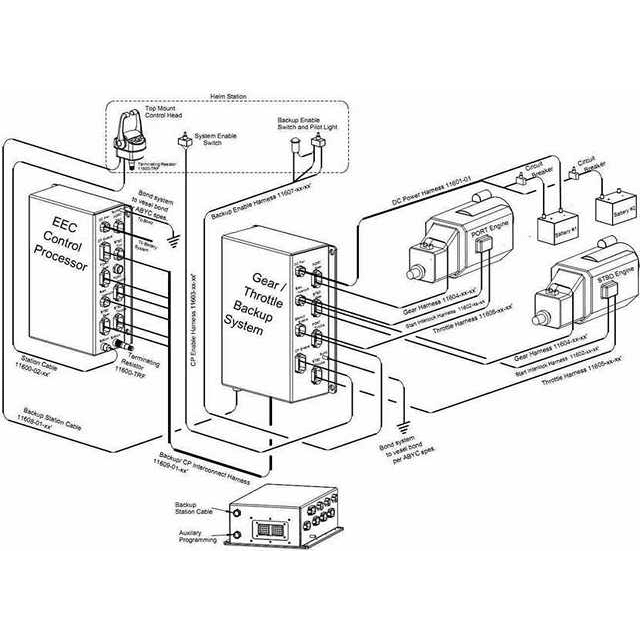 instructions of Glendinning Marine Backup Interconnect Harness for Electronic Engine Controls