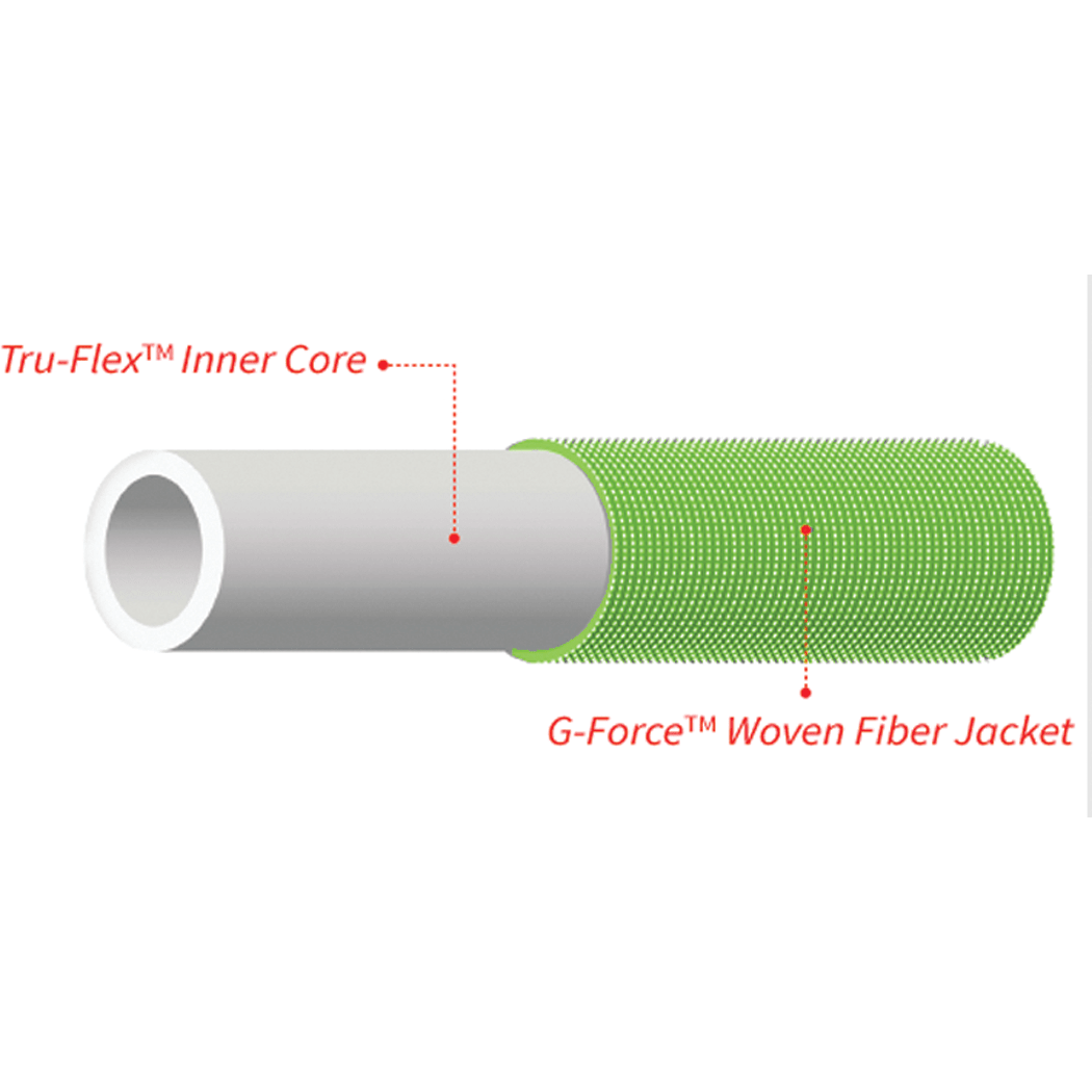 ZeroG PRO Lightweight KinkResistant Garden Hose