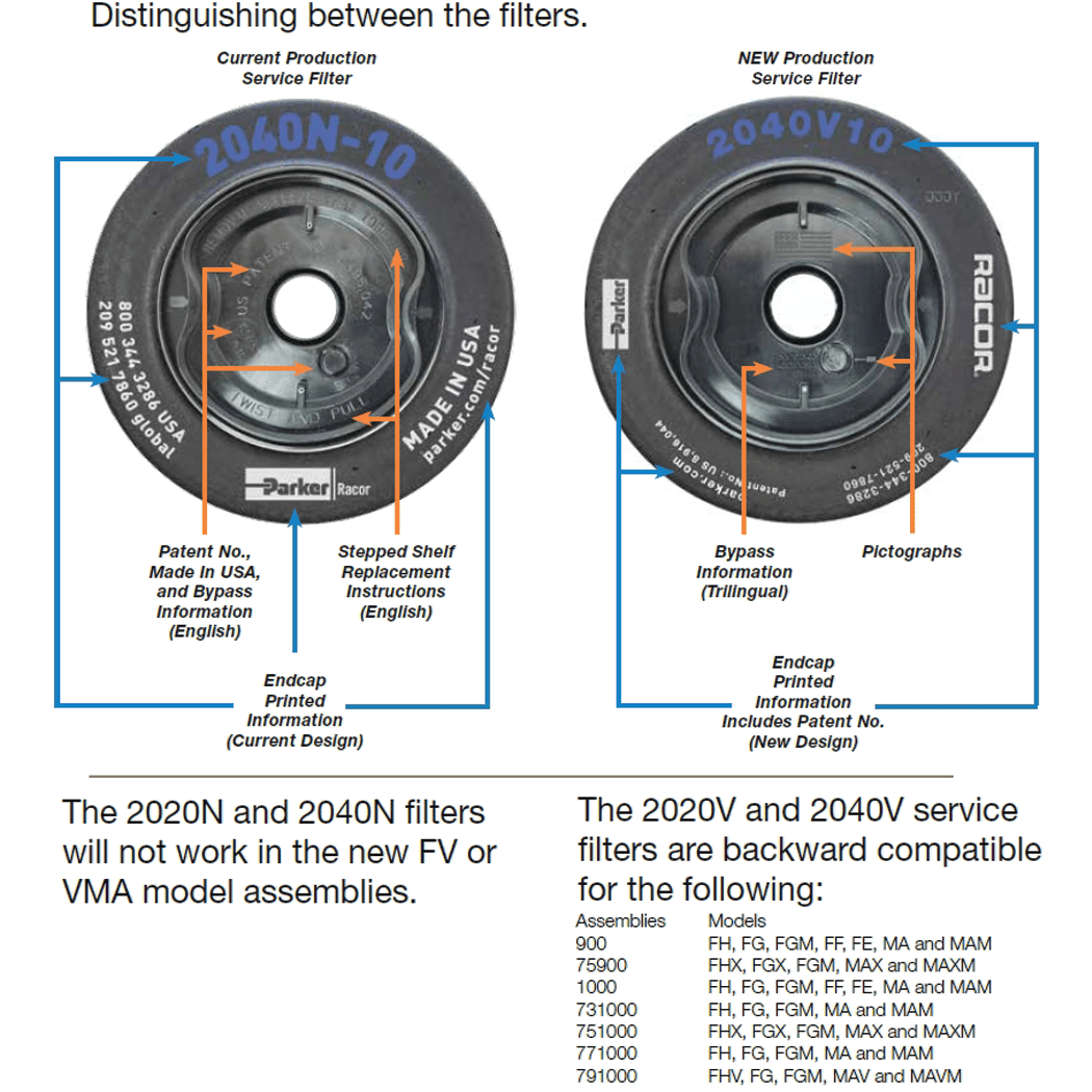 1000 Turbine V Series Replacement Elements