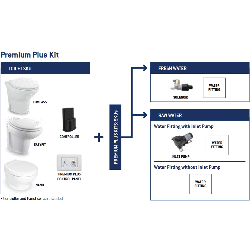 Easyfit Premium Plus Marine Toilet