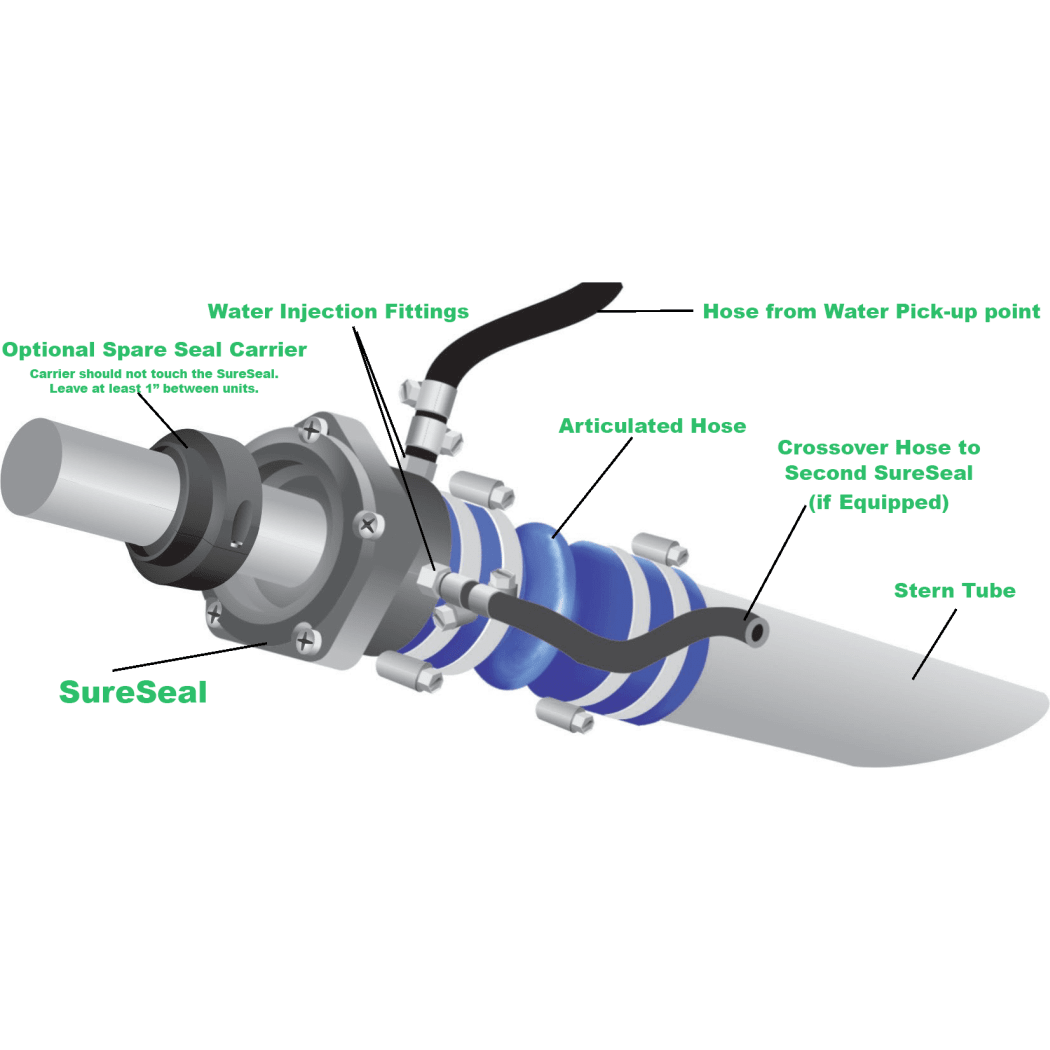 SureSeal SelfAligning Dripless Shaft Seals Tides Marine Fisheries
