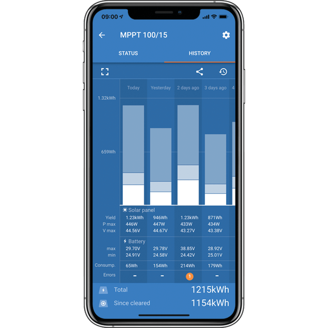 Smart Solar Charge Controllers with Load Output