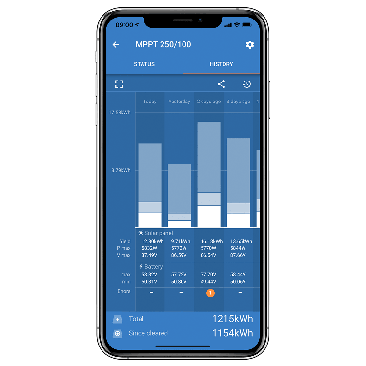 Victron Bluetooth Smart Dongle VE Direct ASS030536011 Fisheries Supply