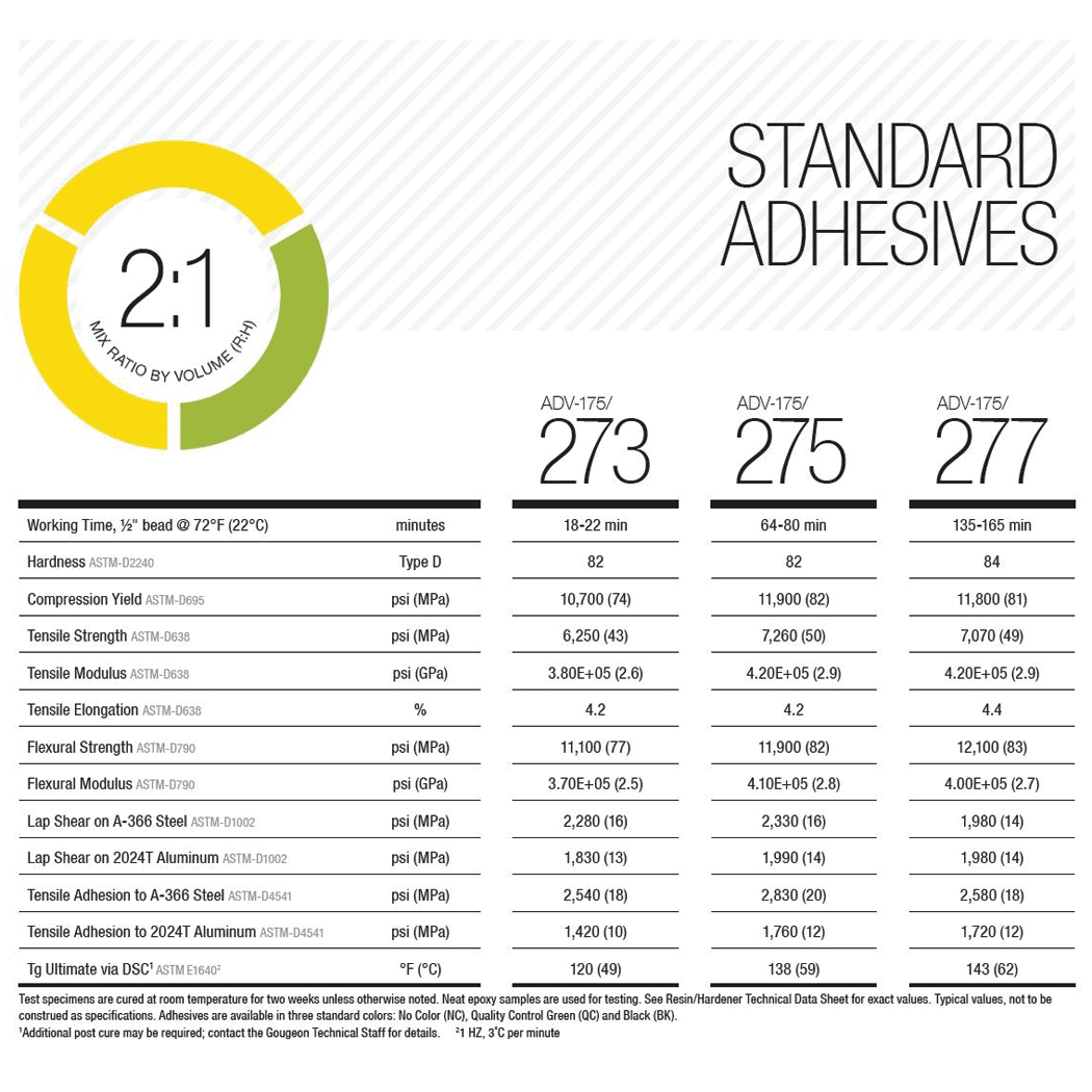 Dual Cartridge Standard Assembly Adhesives