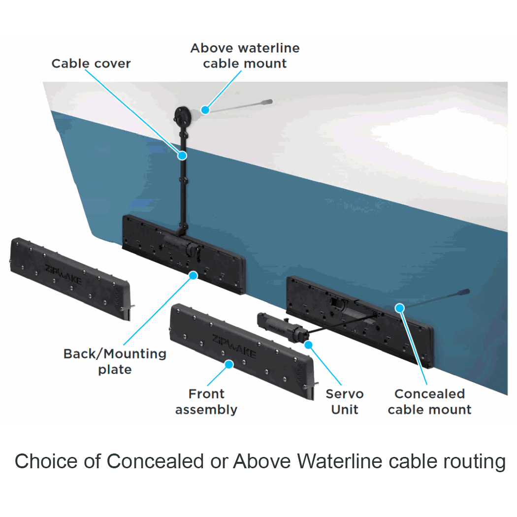 Series S Dynamic Trim-Control Complete System Kit