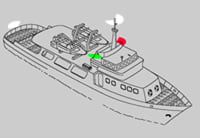 Navigation Lights for Large Powerboats