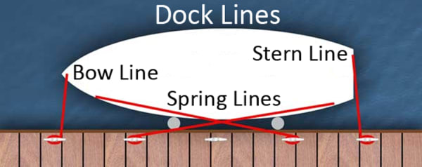 DOCK LINES NYLON (WHITE) - Boat Trailer Parts