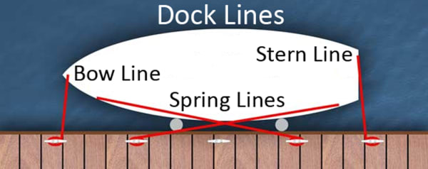 Soft Lines® - 1/2 D Boat Launch Line