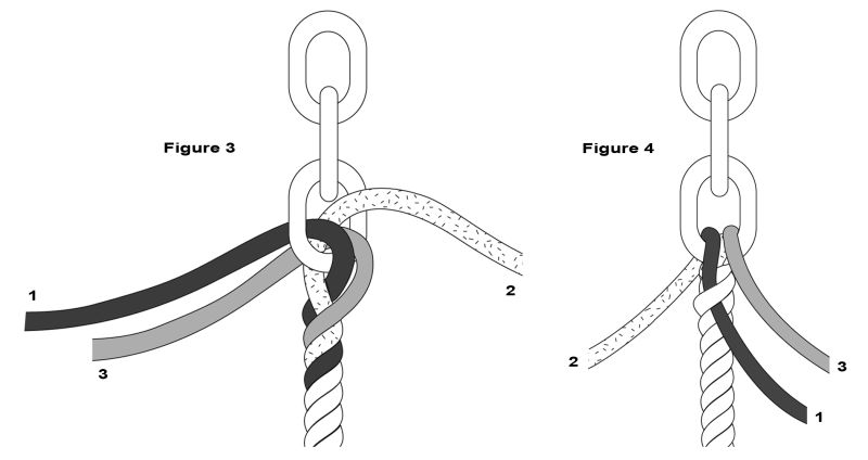 Figures 3 and 4 Starting the first tucks in a rope to chain splice.