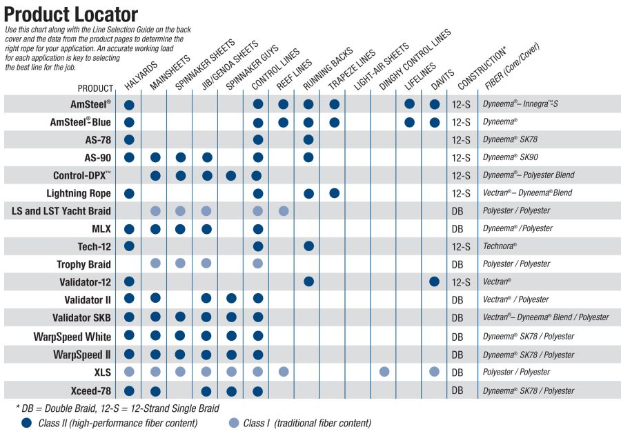 Samson Product Locator Samson Product Locator