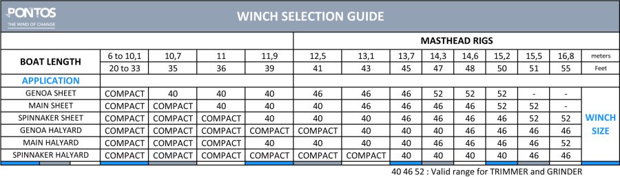 Pontos Winch Selection Guide Winch Selection Guide from Pontos