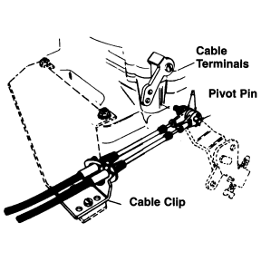 Throttle &amp; Clutch Connection Kit