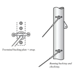 T-Terminal Backing Plate and Strap