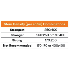 Dual Lock Reclosable Fastener - Black
