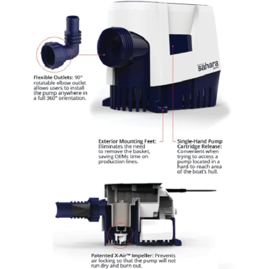 Sahara MK2 Automatic Bilge Pump