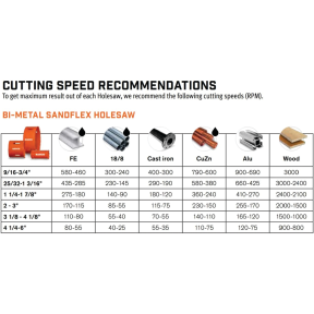 Bi-Metal Holesaws