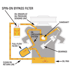 Baldwin Filters B164 Bypass Spin On Lube Oil Filter