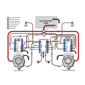 Diagram of Balmar Centerfielder II - Dual Alternator Charge Balancer