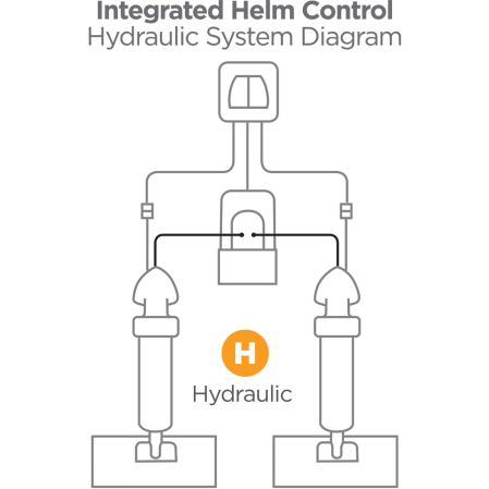 One Box Indication Unit f/ Hydraulic System
