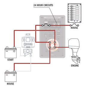 Dual Battery Bank Management&frasl;DC Distribution Panel